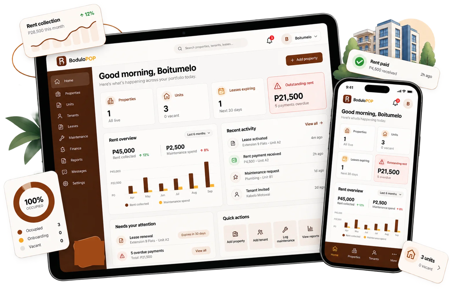 Bodulo – Property managers